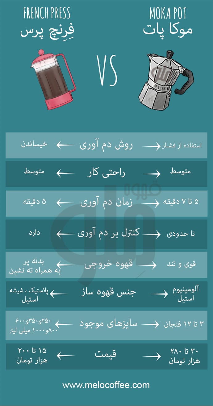 mocka pot and frenchpress different infography