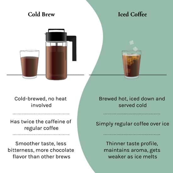 قهوه‌ی سرد دمی در مقابل قهوه‌ی سرد تفاوت‌هایشان چیست؟